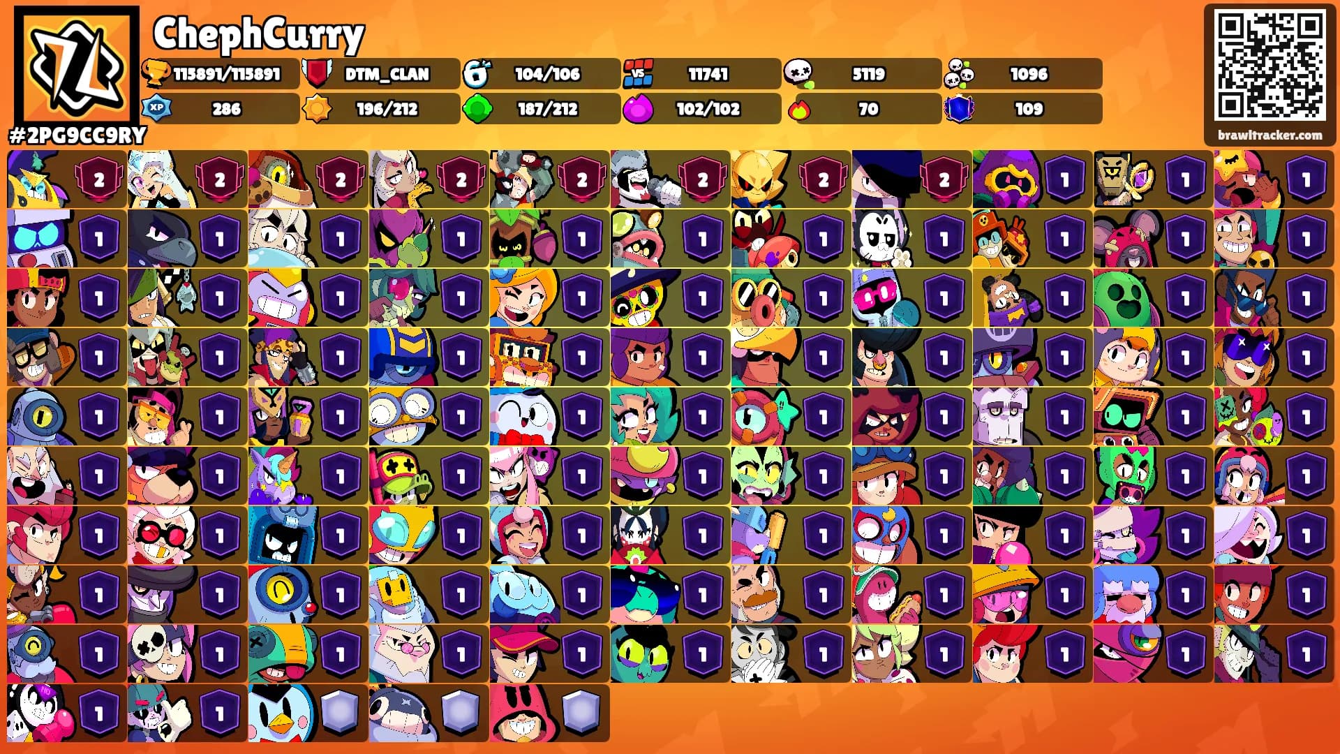 ChephCurry's Ranks