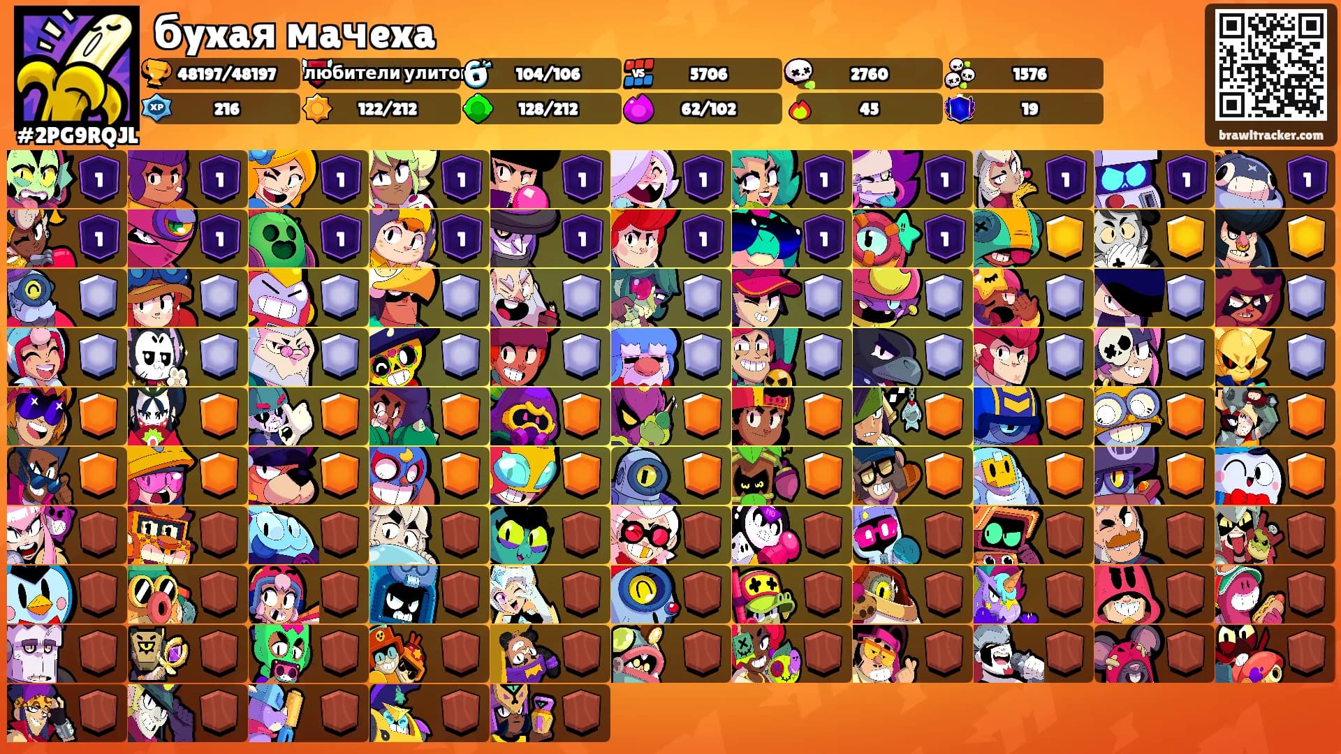 бyxaя мaчexa's Ranks