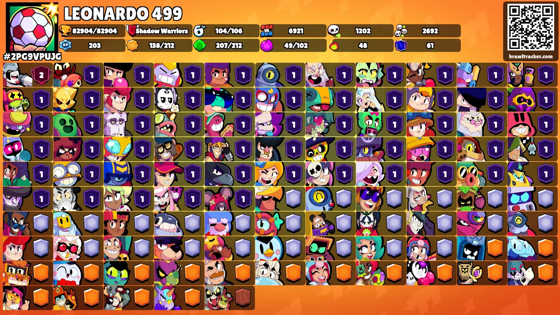 LEONARDO 499's Ranks
