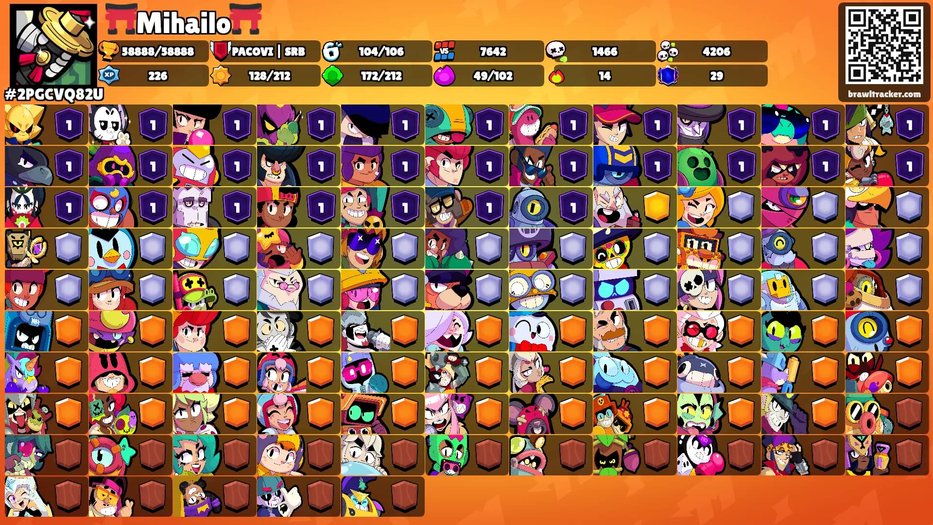 ⛩️Mihailo⛩️'s Ranks