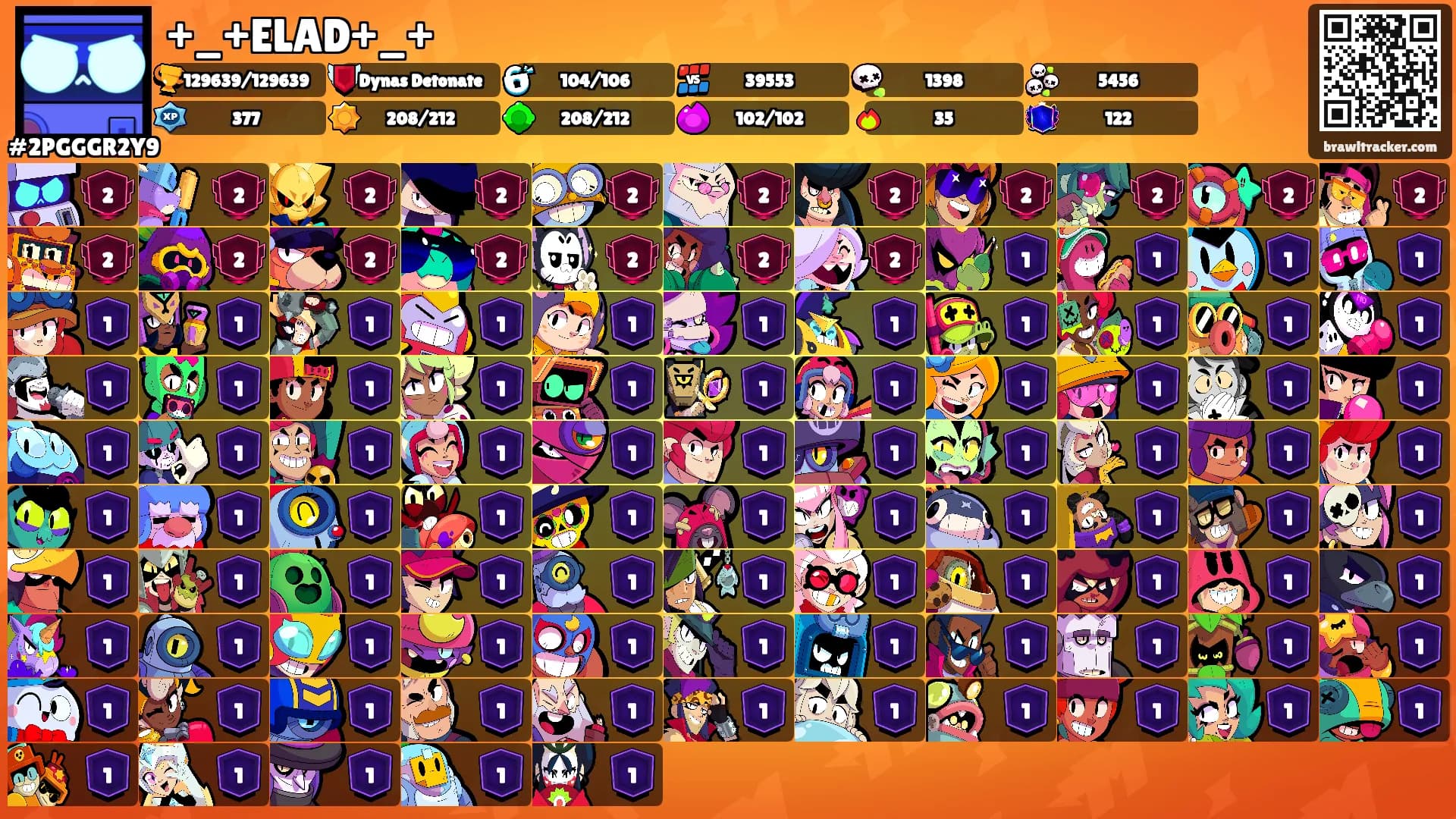 +_+ELAD+_+'s Ranks