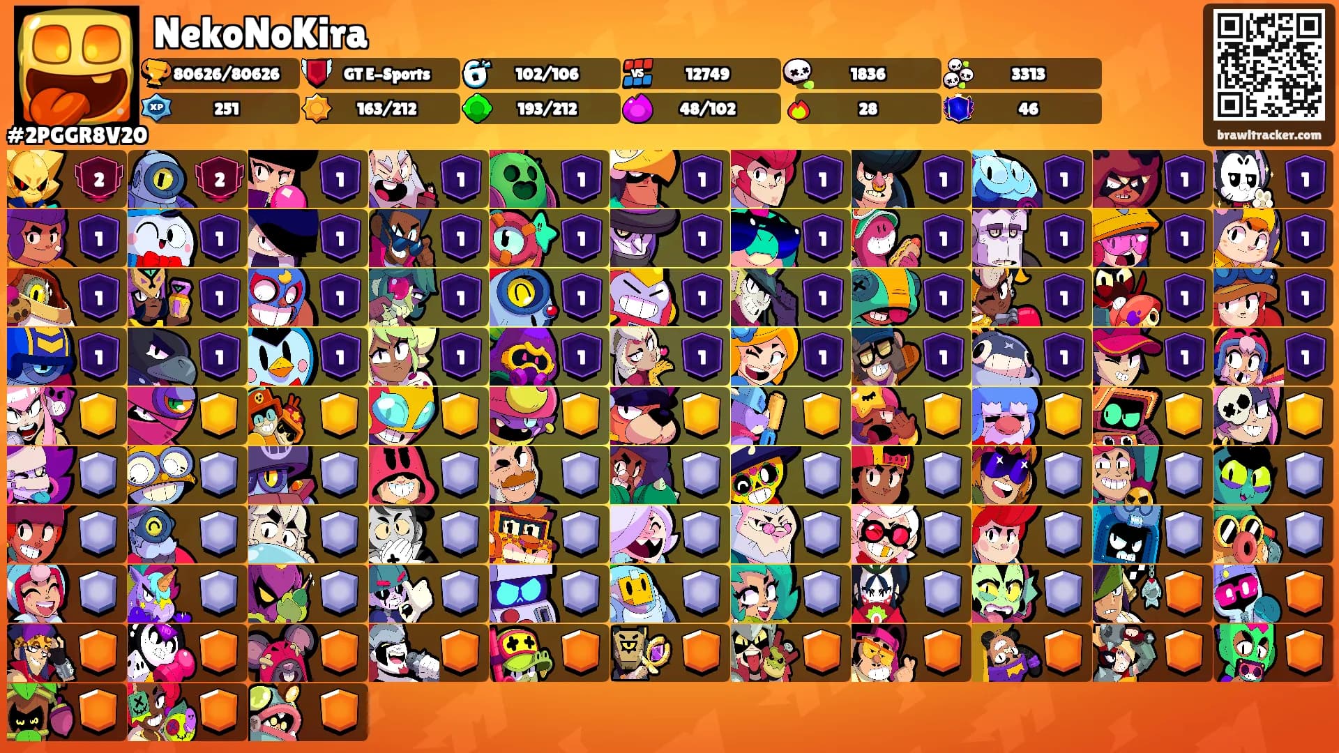NekoNoKira's Ranks