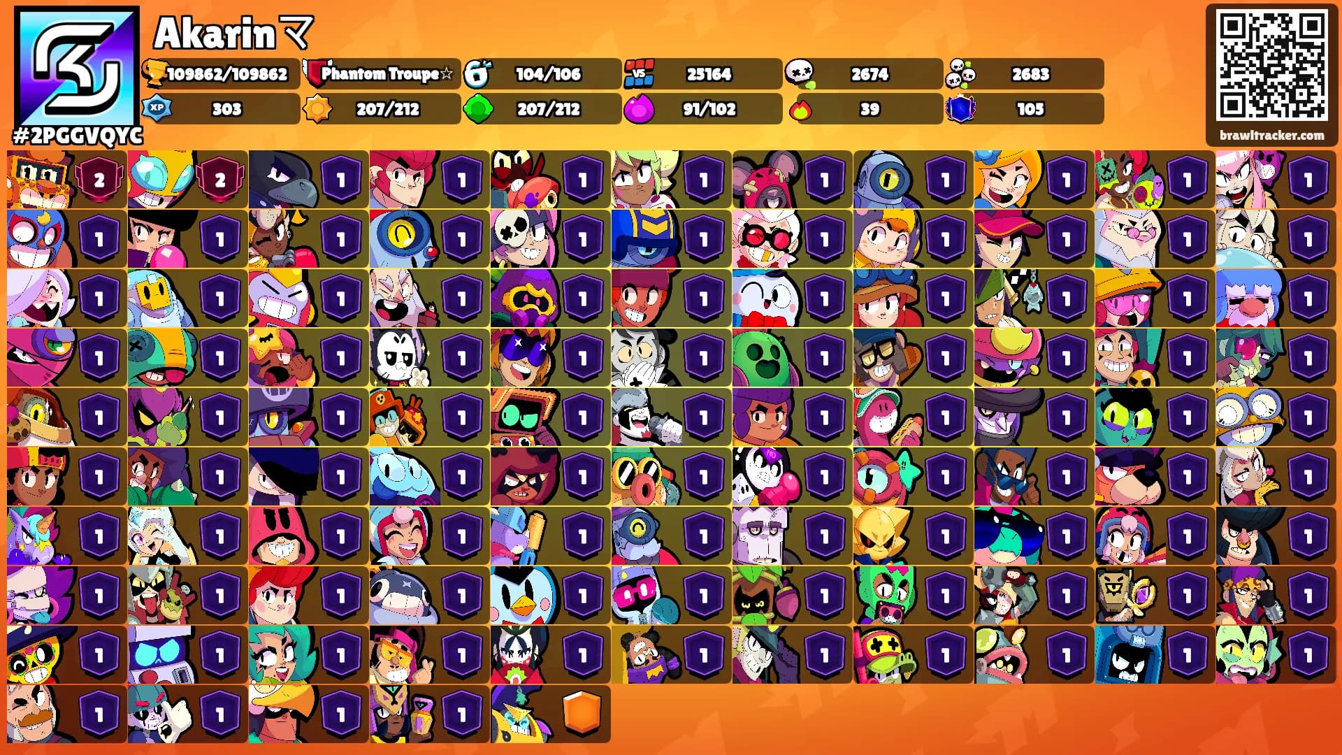 Akarinマ's Ranks