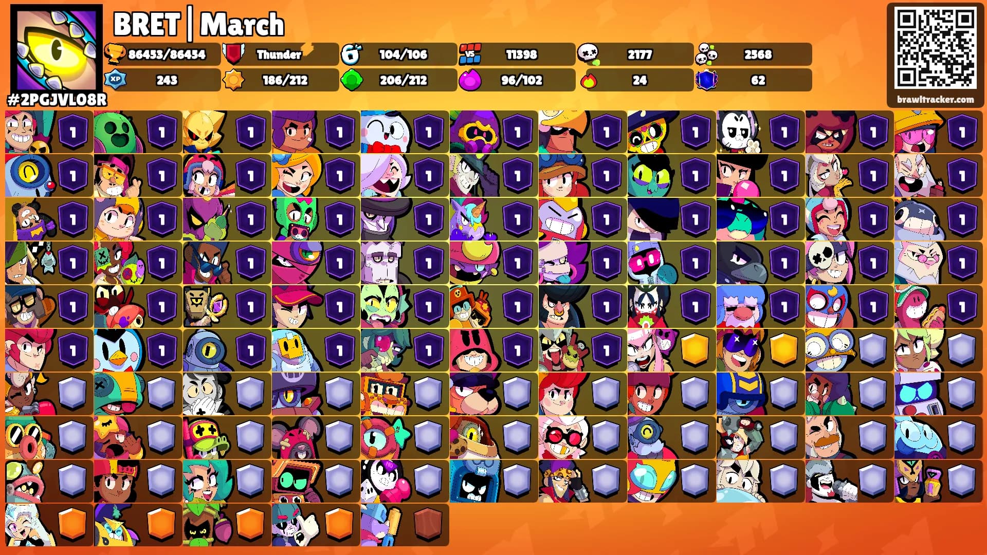 BRET|March's Ranks