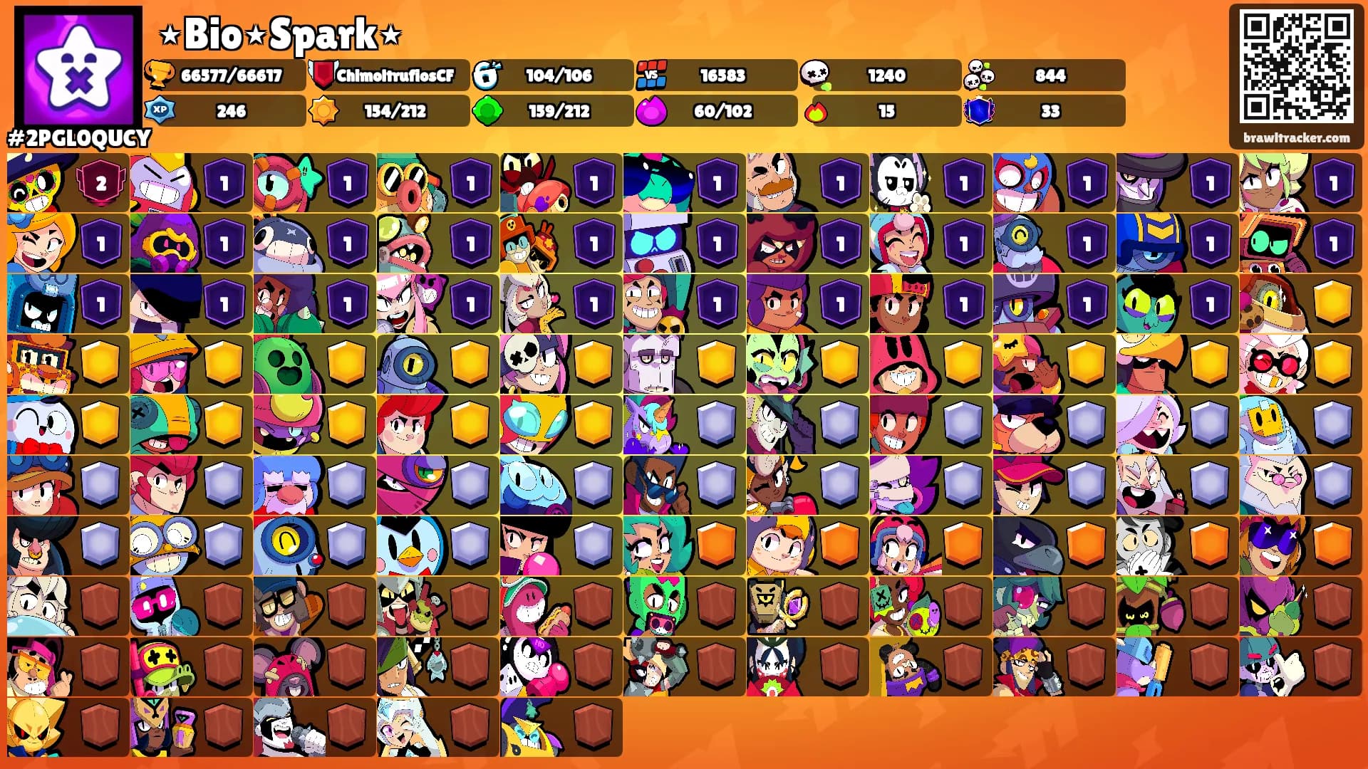 ⋆Bio⋆Spark⋆'s Ranks
