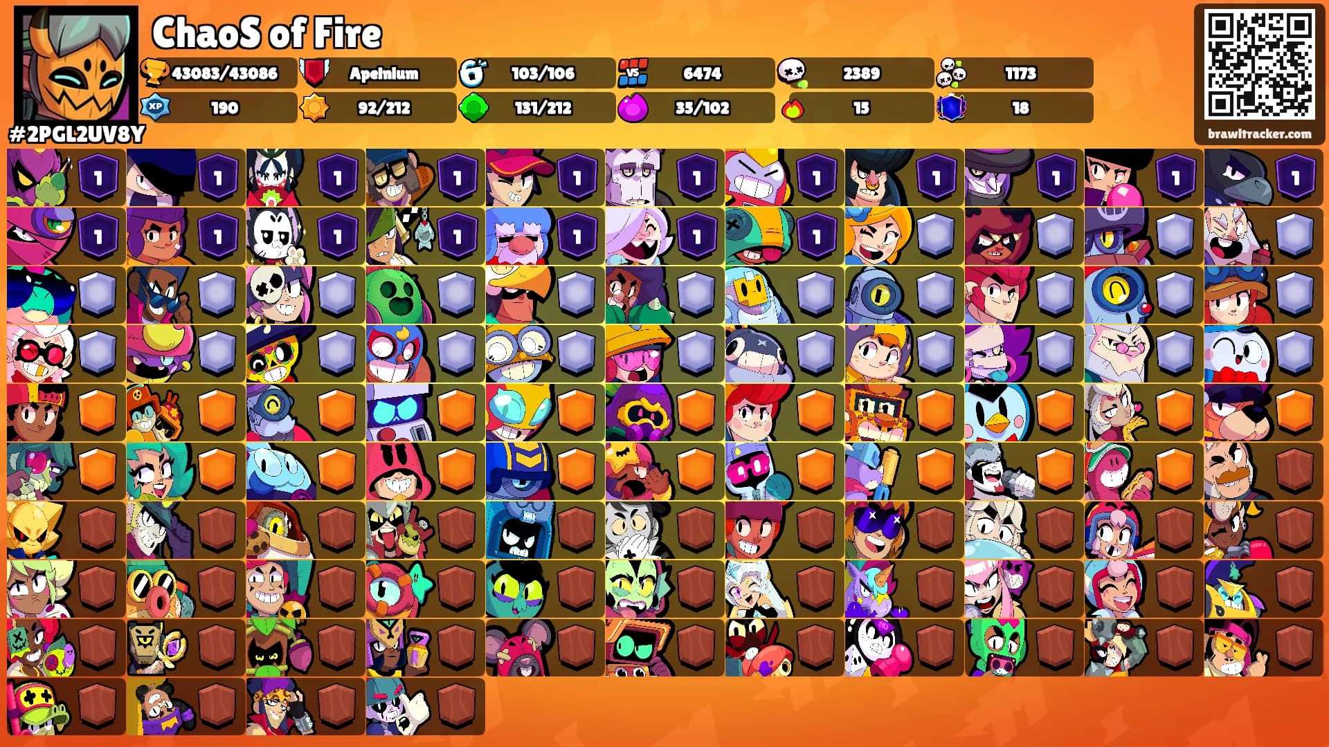 ChaoS of Fire's Ranks