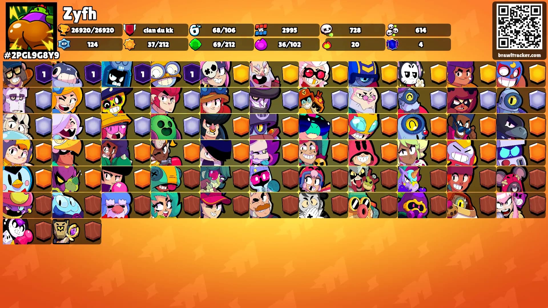Zyfh's Ranks