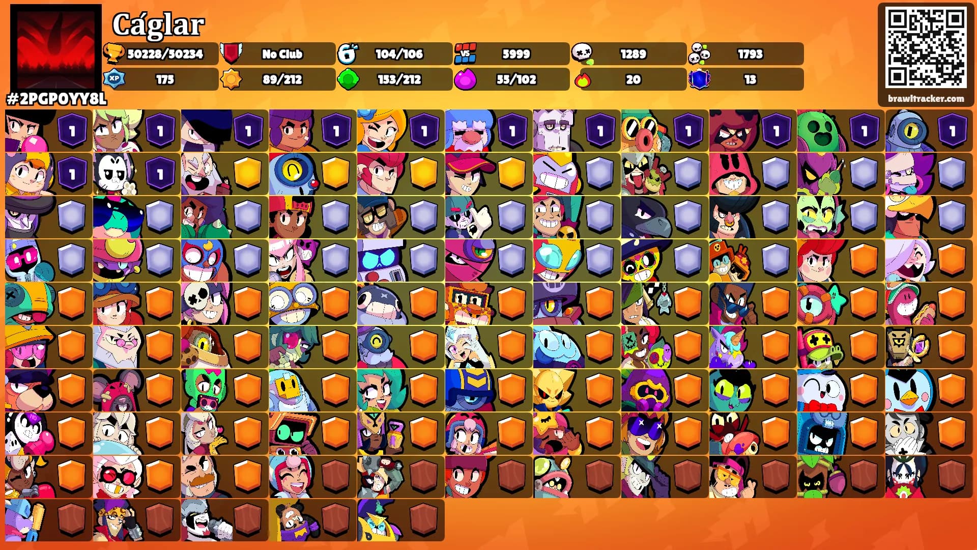 𝐂𝐚́𝐠𝐥𝐚𝐫's Ranks