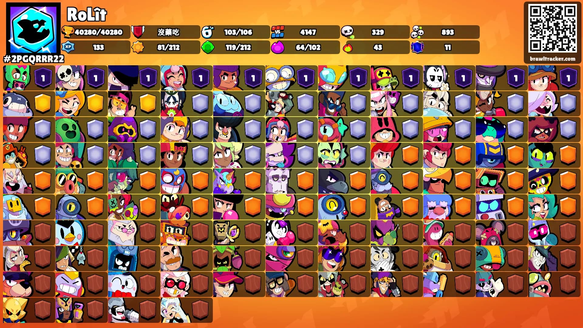 RoLît's Ranks