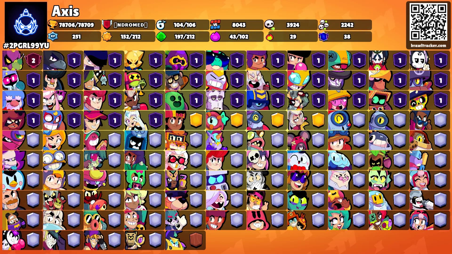 Axis's Ranks