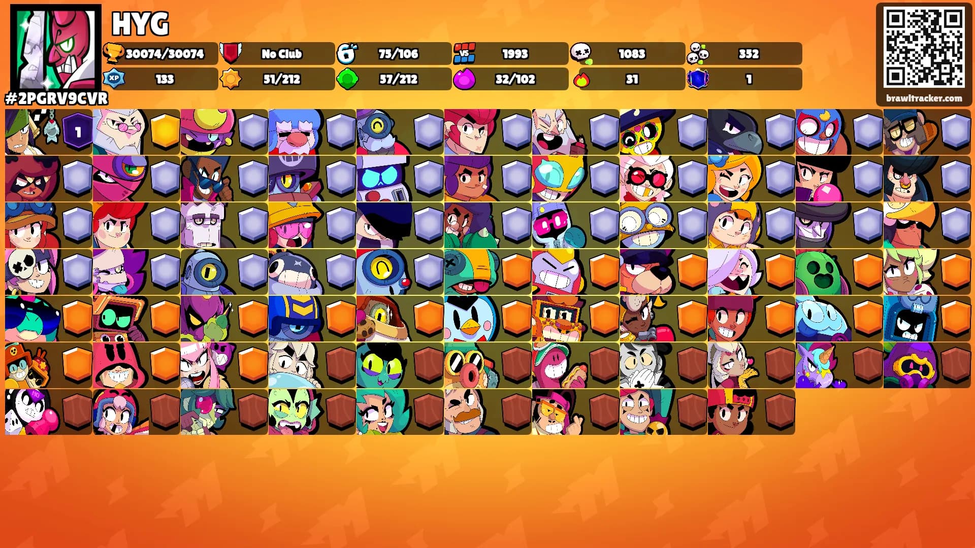 HYG's Ranks