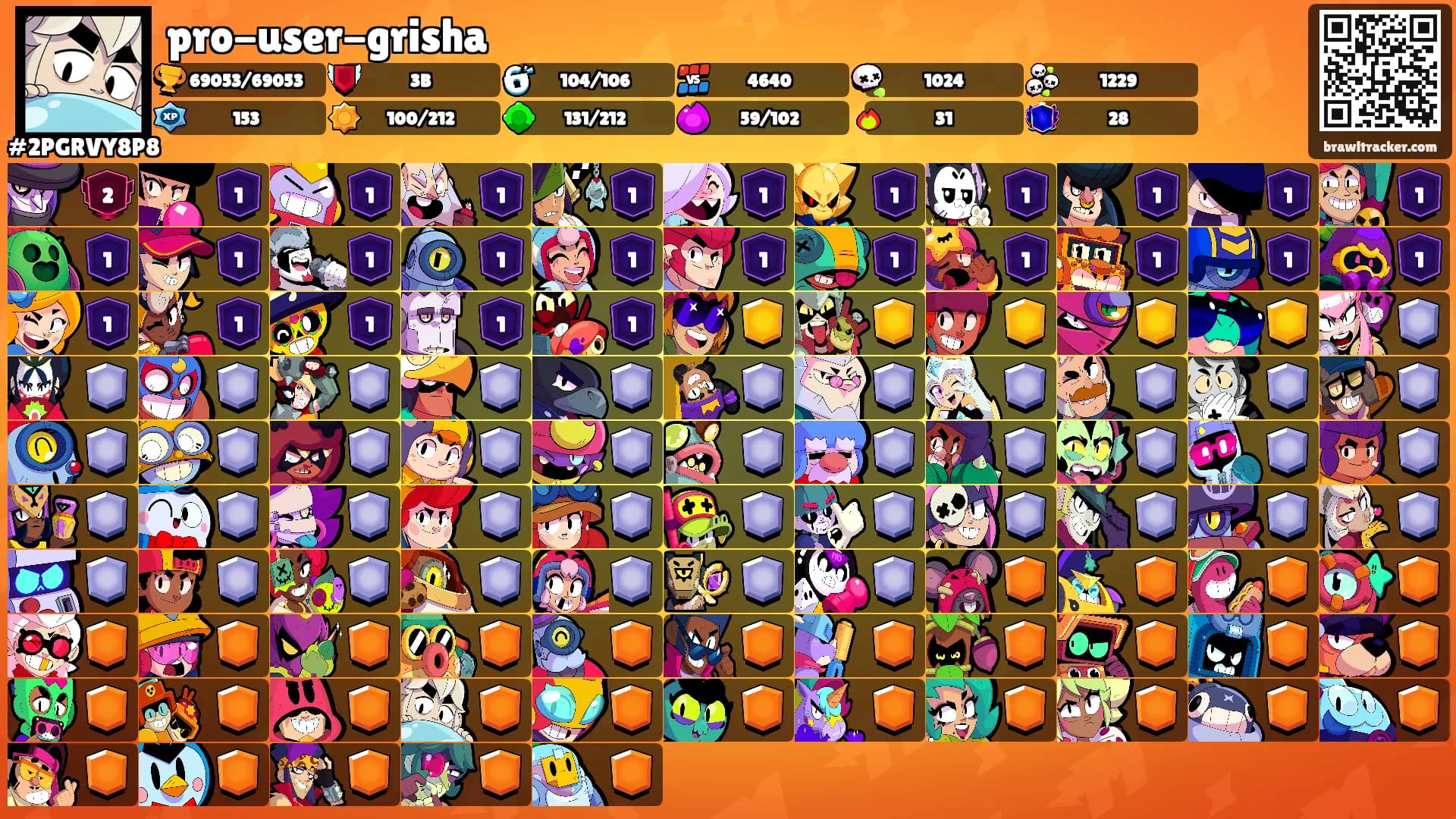 pro-user-grisha's Ranks