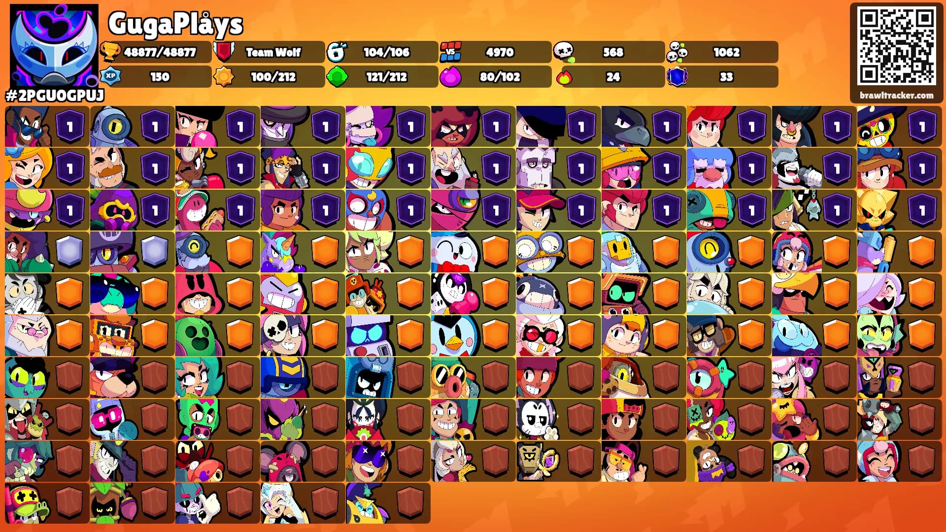 GugaPlåys's Ranks