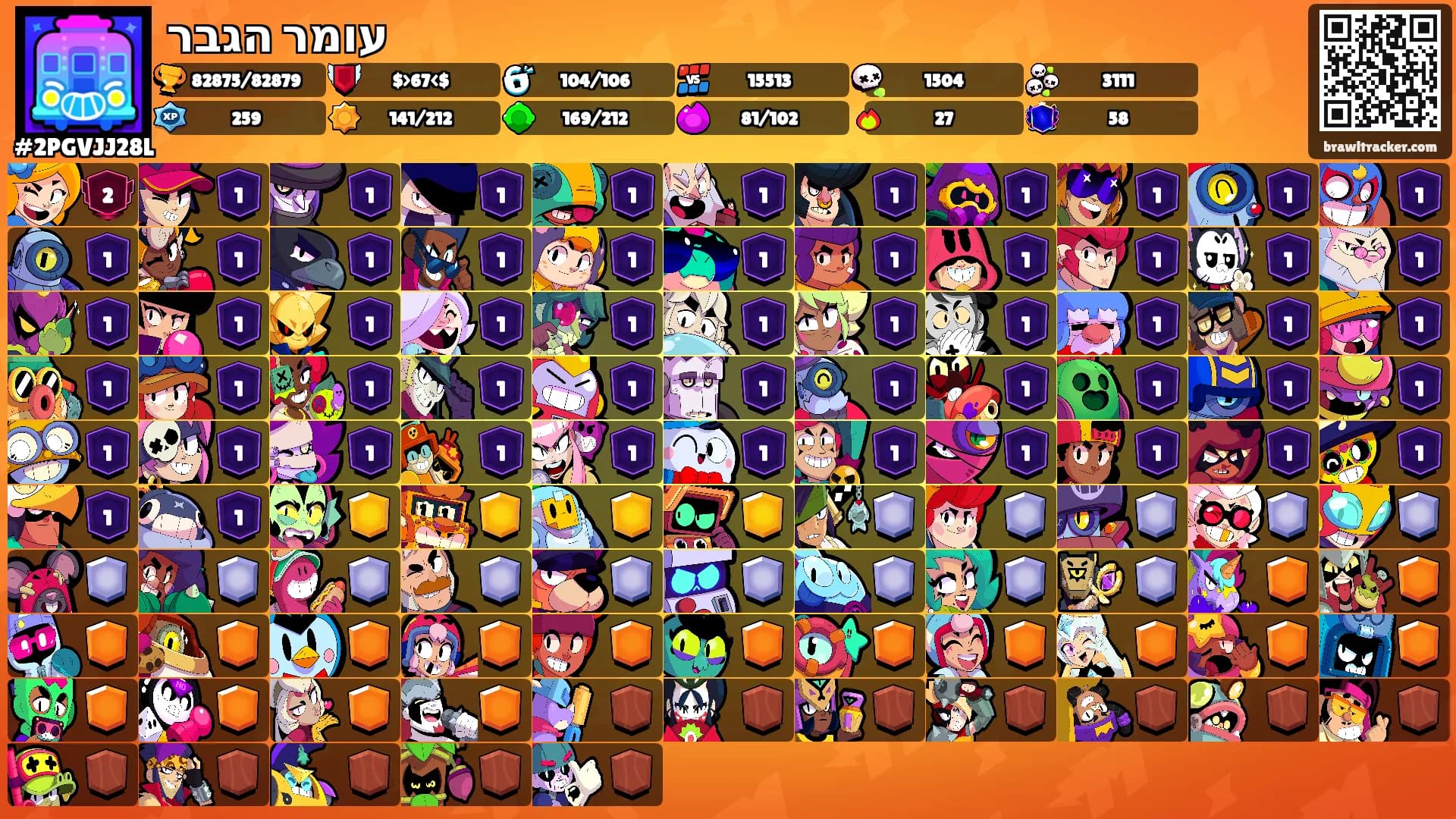עומר הגבר's Ranks