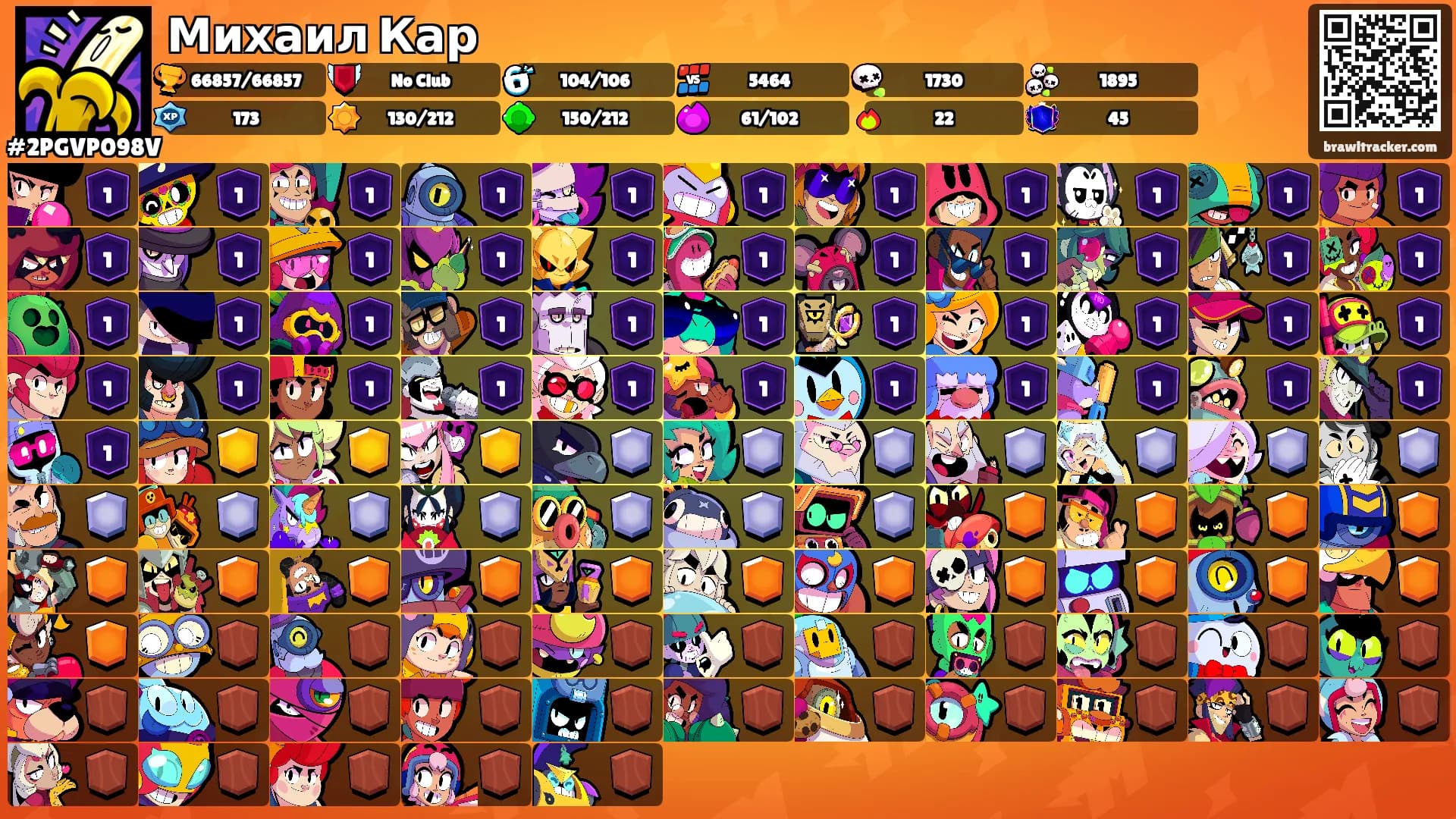 Михаил Кар's Ranks