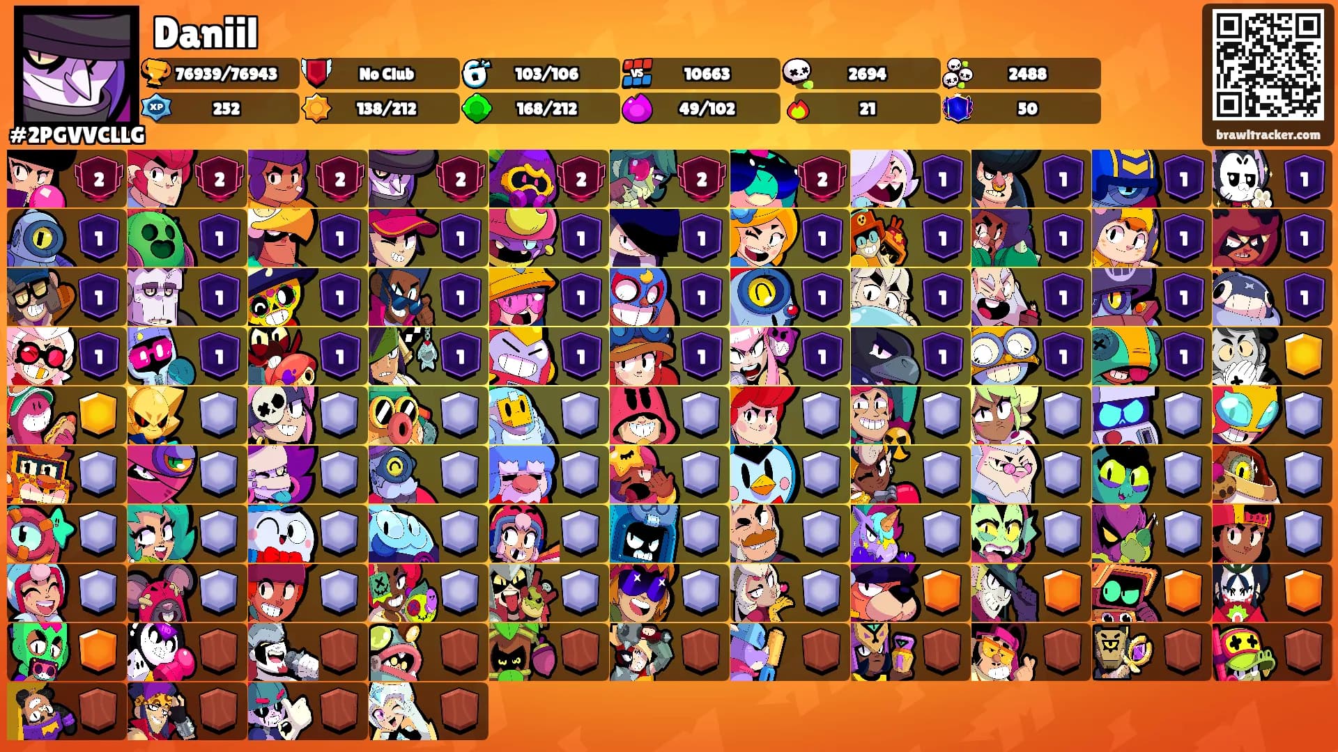 Daniil's Ranks