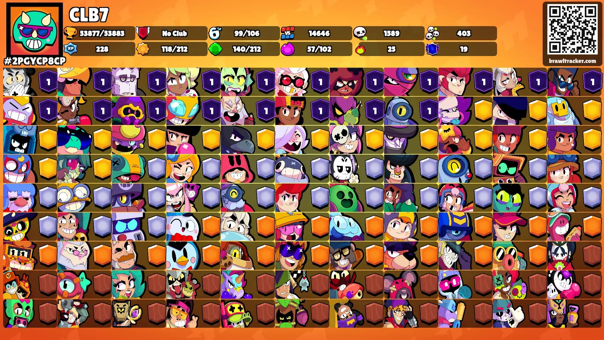 CLB7's Ranks