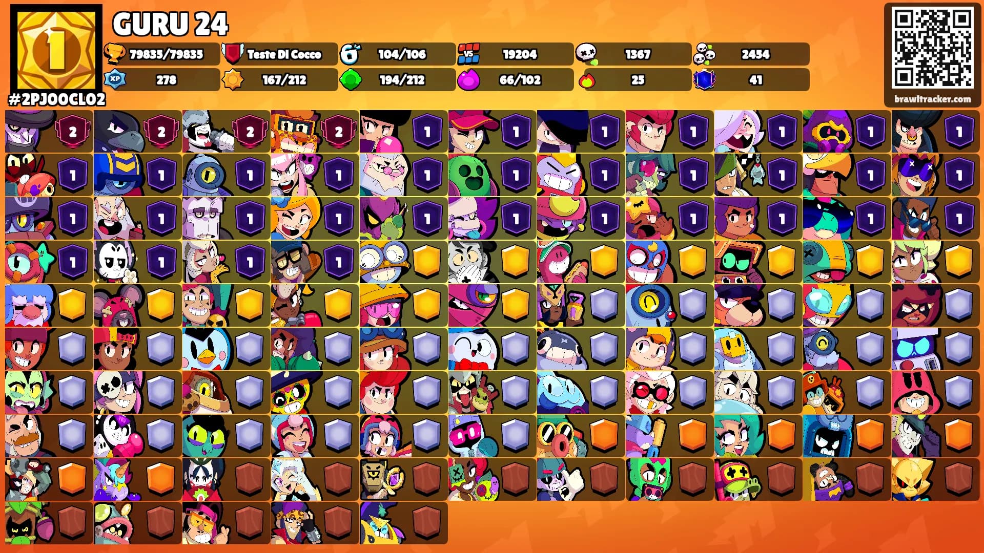 GURU 24's Ranks