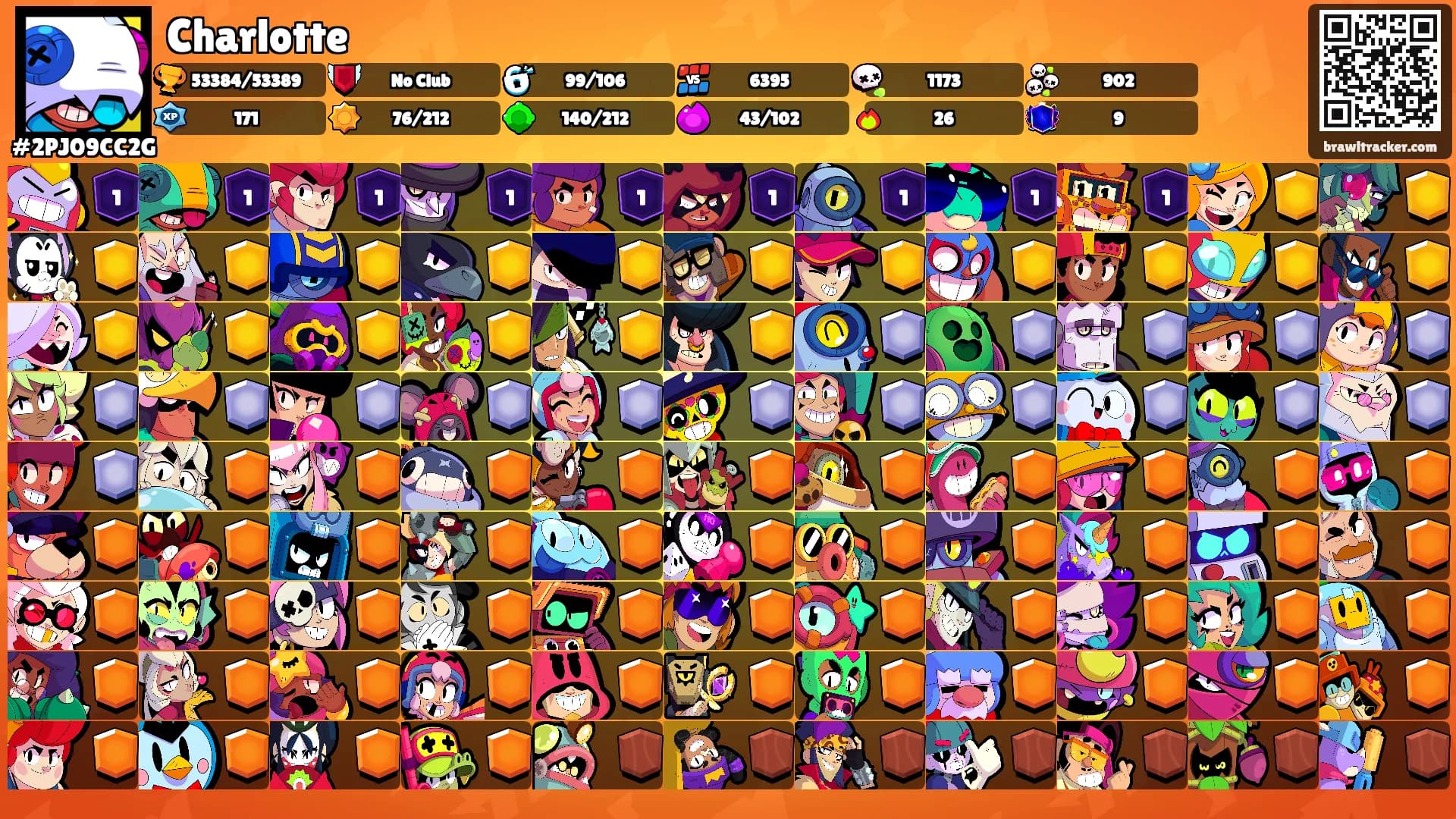 Charlotte's Ranks