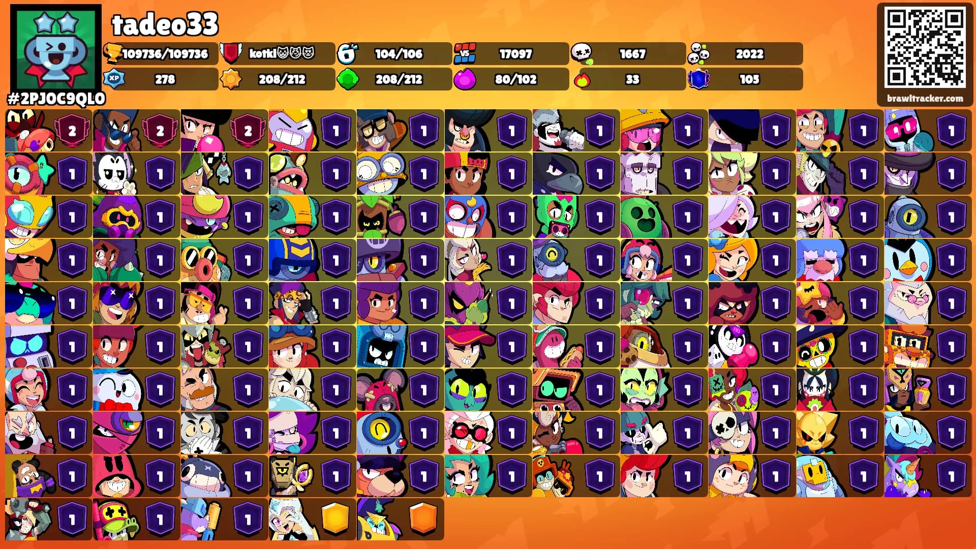 tadeo33's Ranks