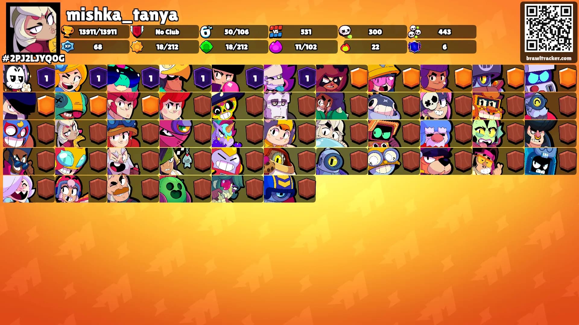 mishka_tanya's Ranks