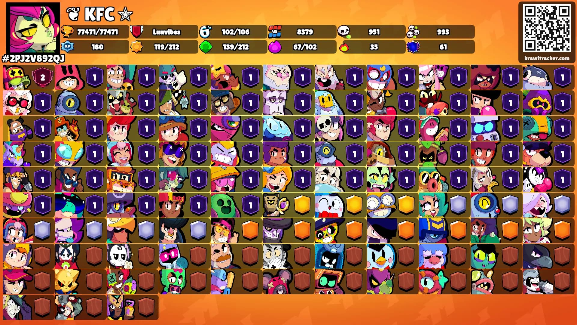 ❦ KFC ✭'s Ranks