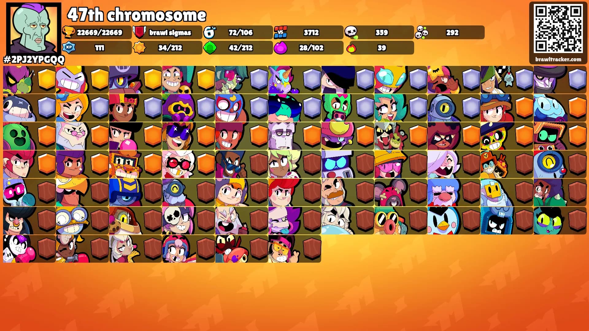 47th chromosome's Ranks