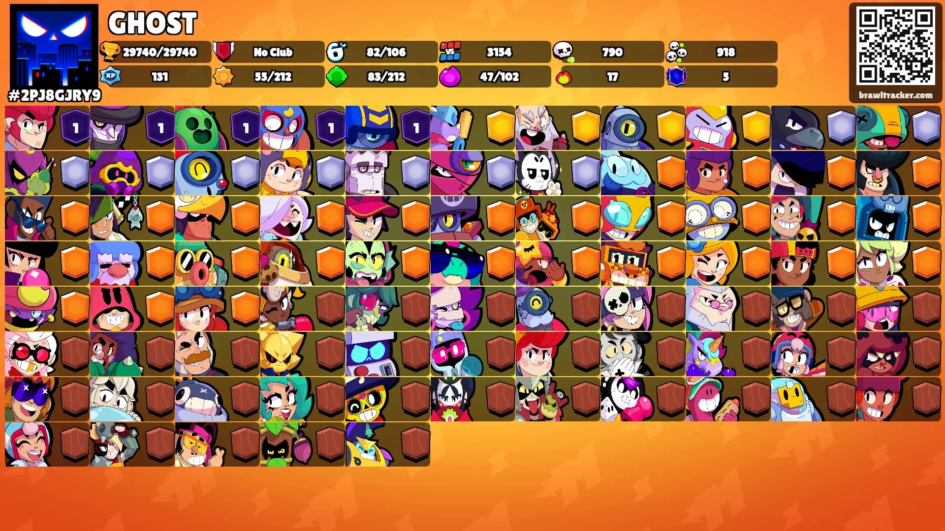 GHOST's Ranks