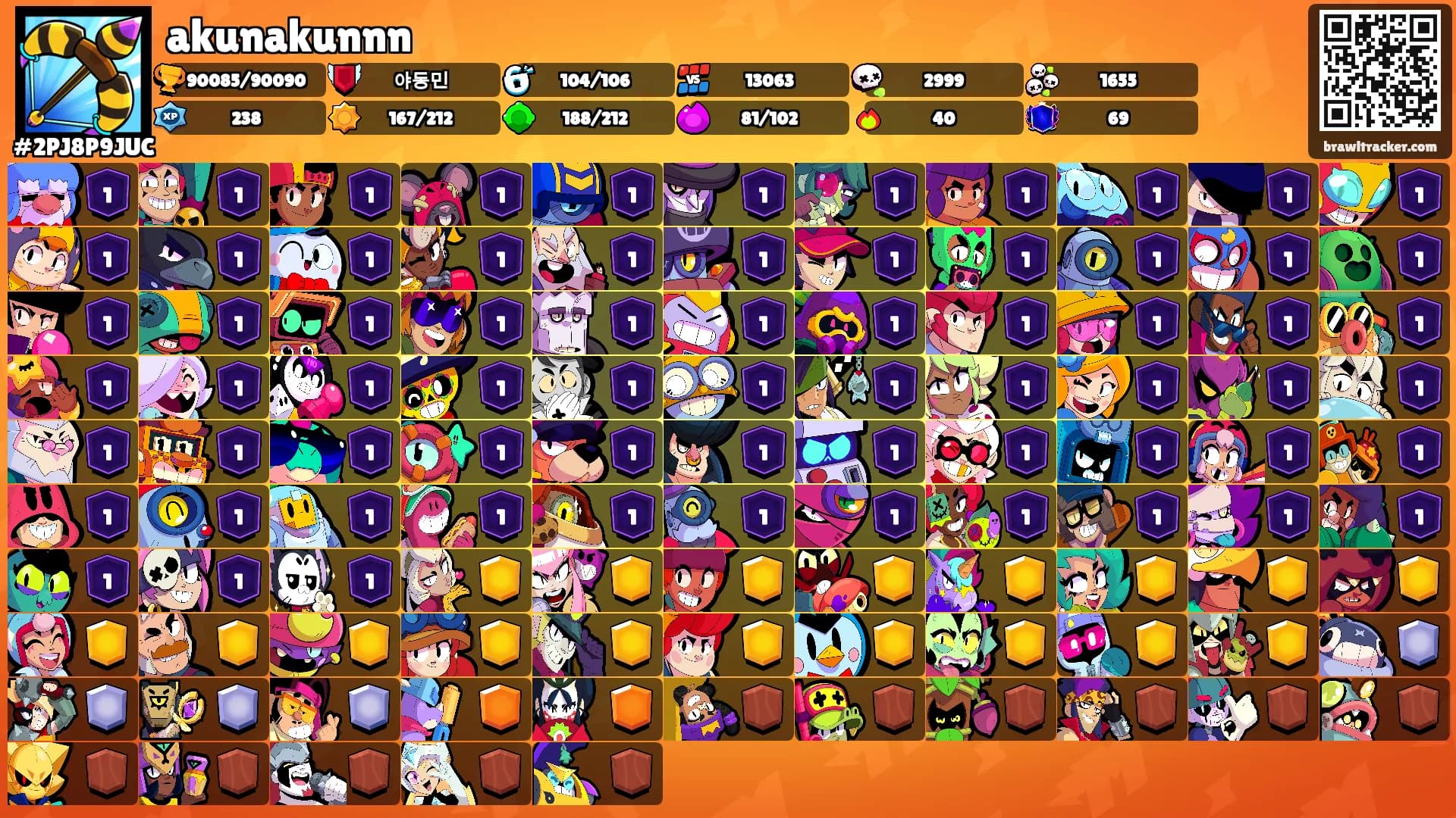 akunakunnn's Ranks