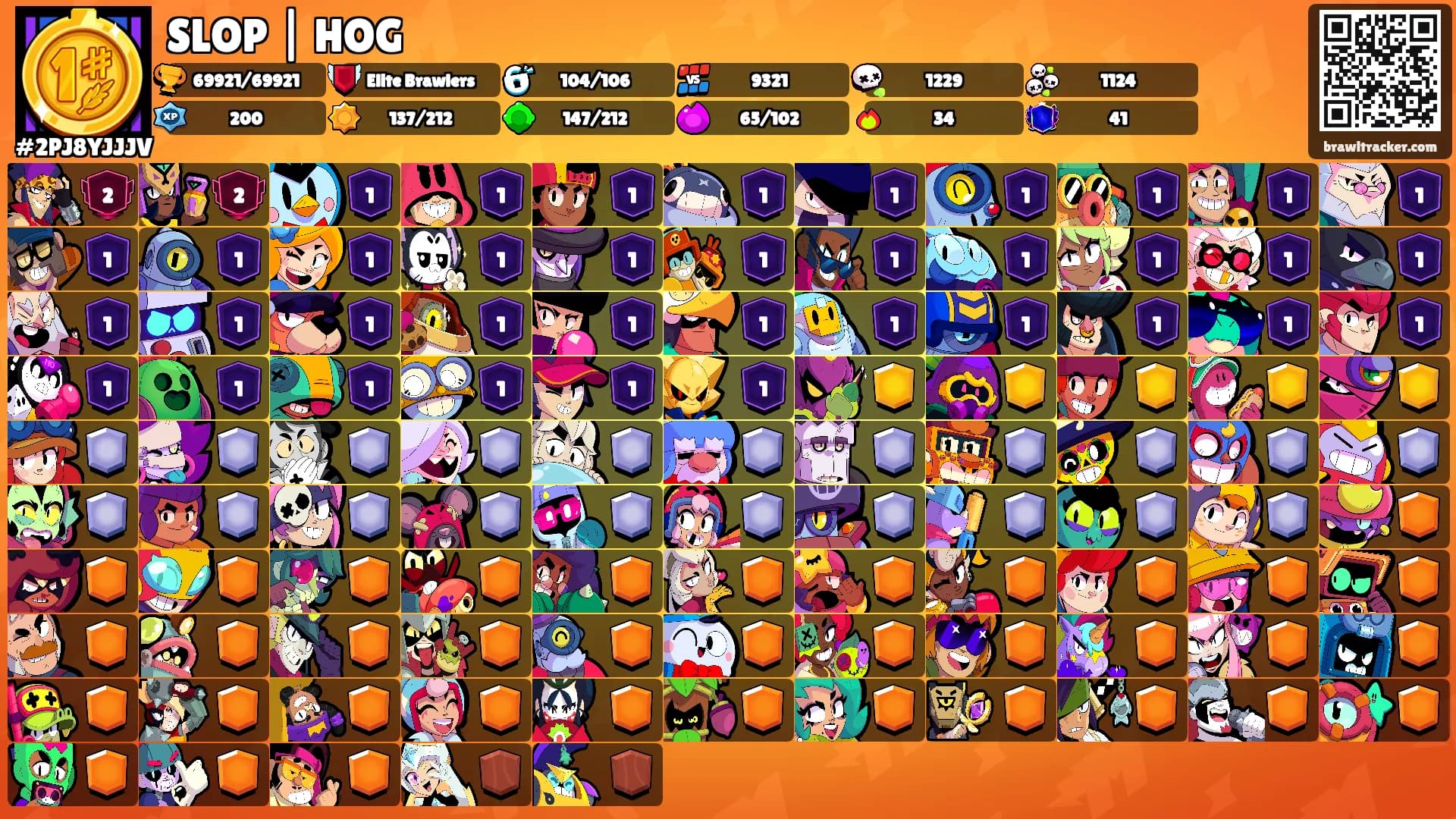 SLOP | HOG's Ranks