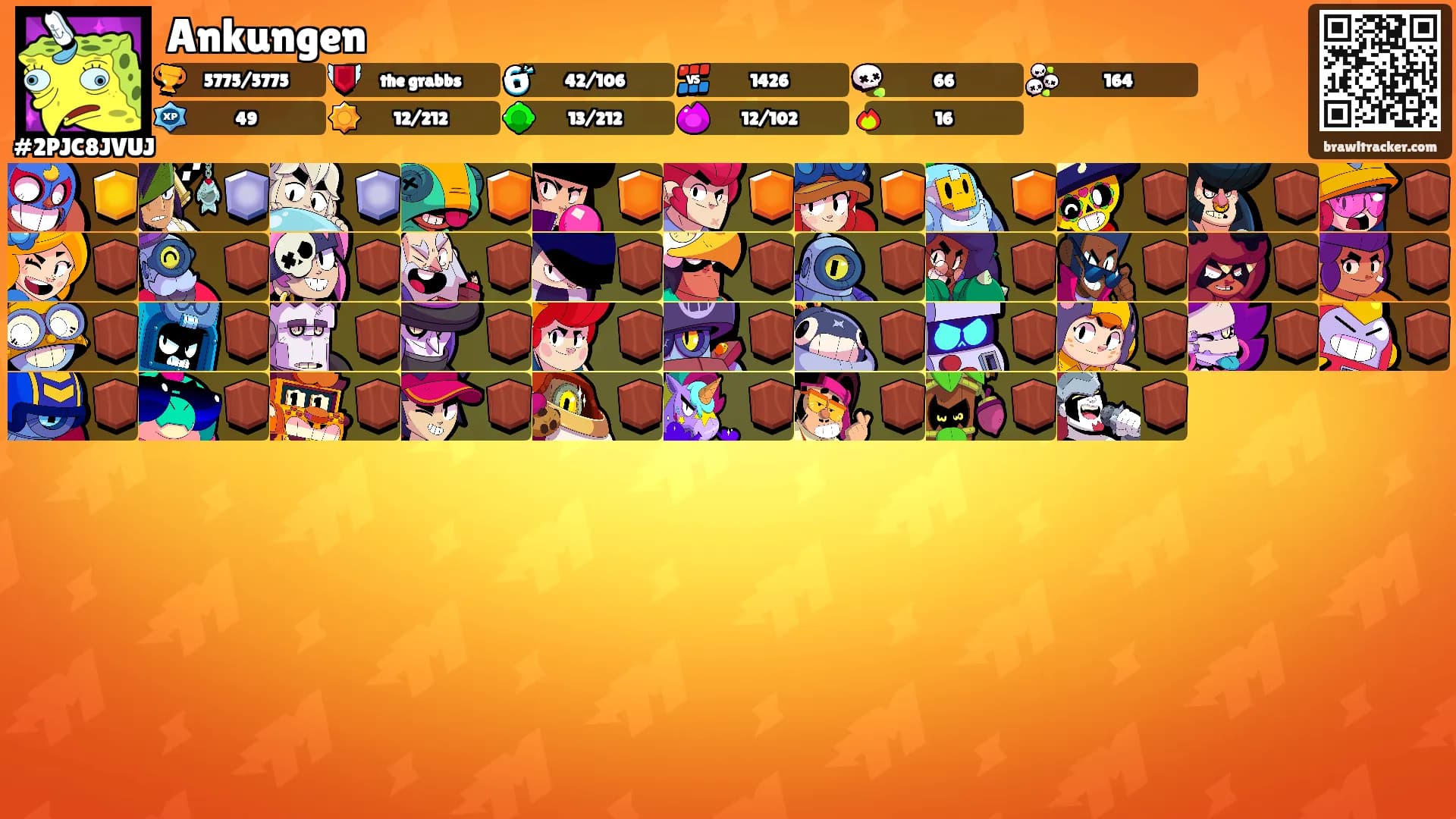 Ankungen's Ranks