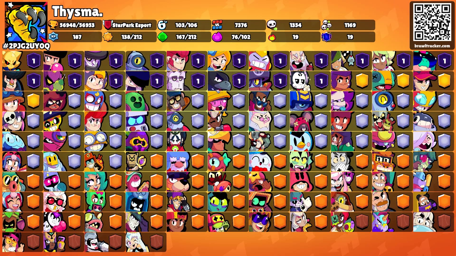 Thysma.'s Ranks