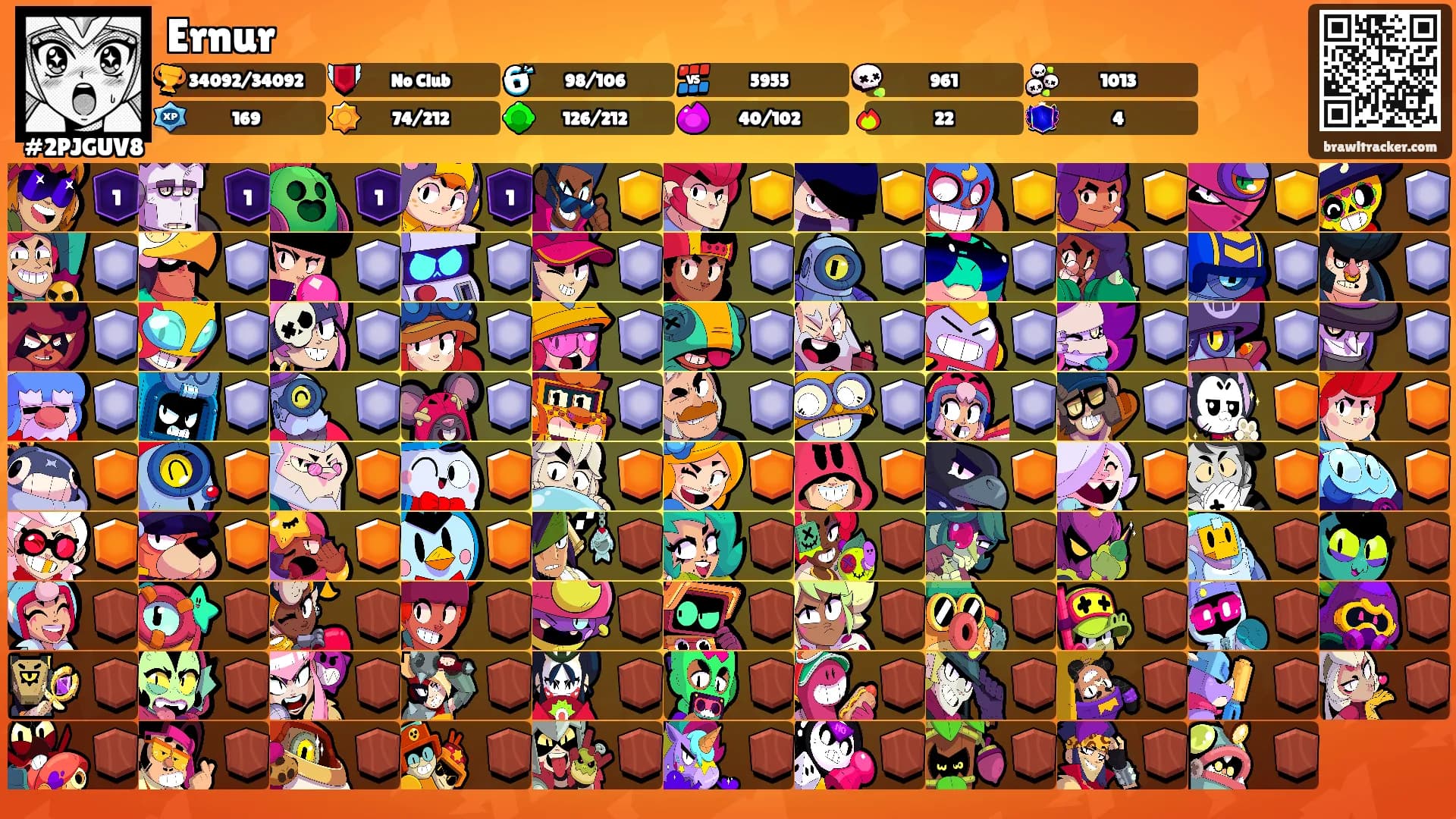 Ernur's Ranks