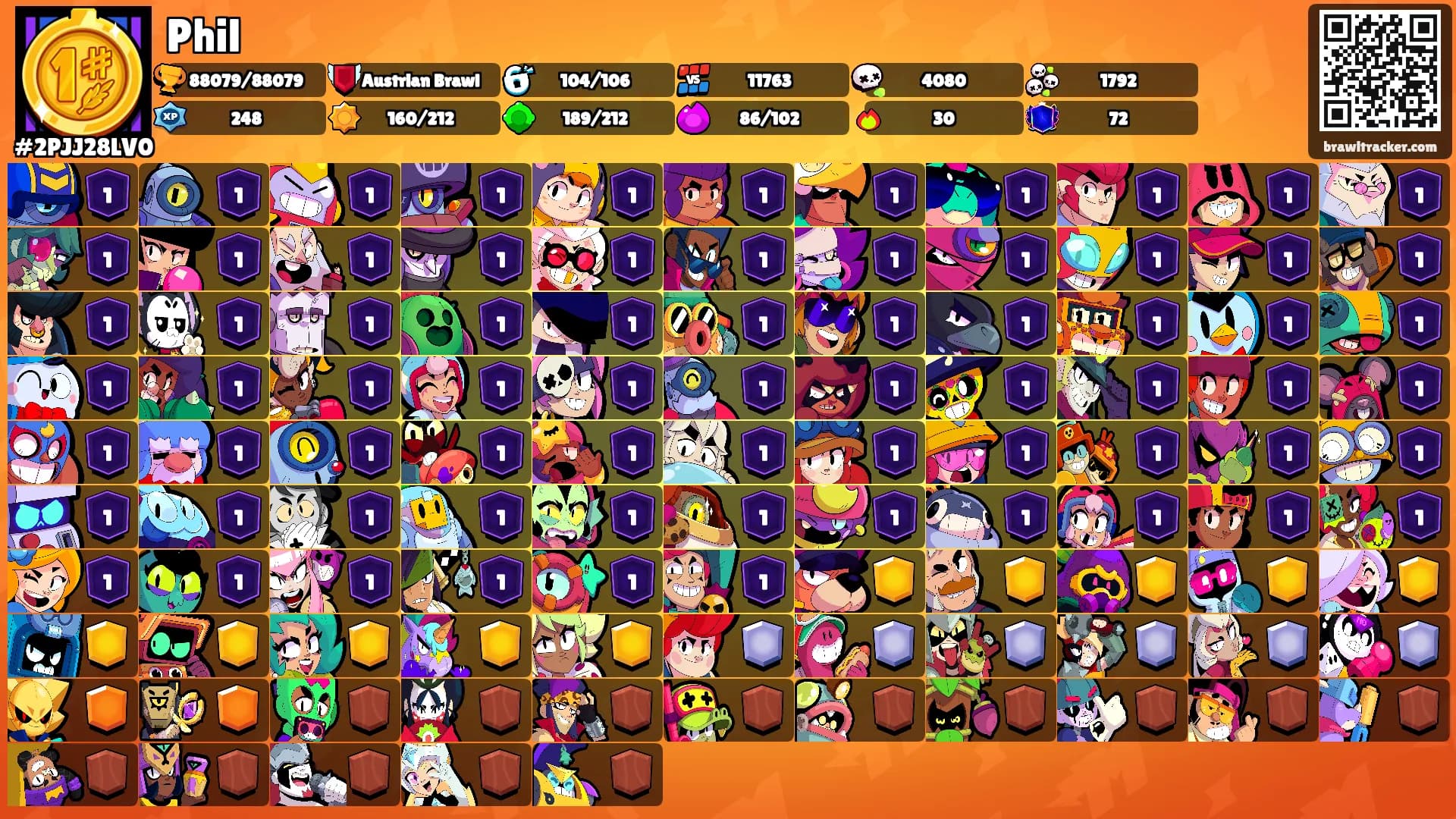 Phil's Ranks