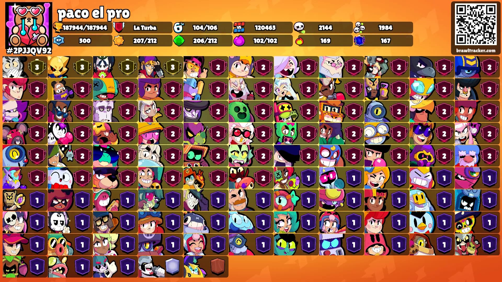 paco el pro's Ranks