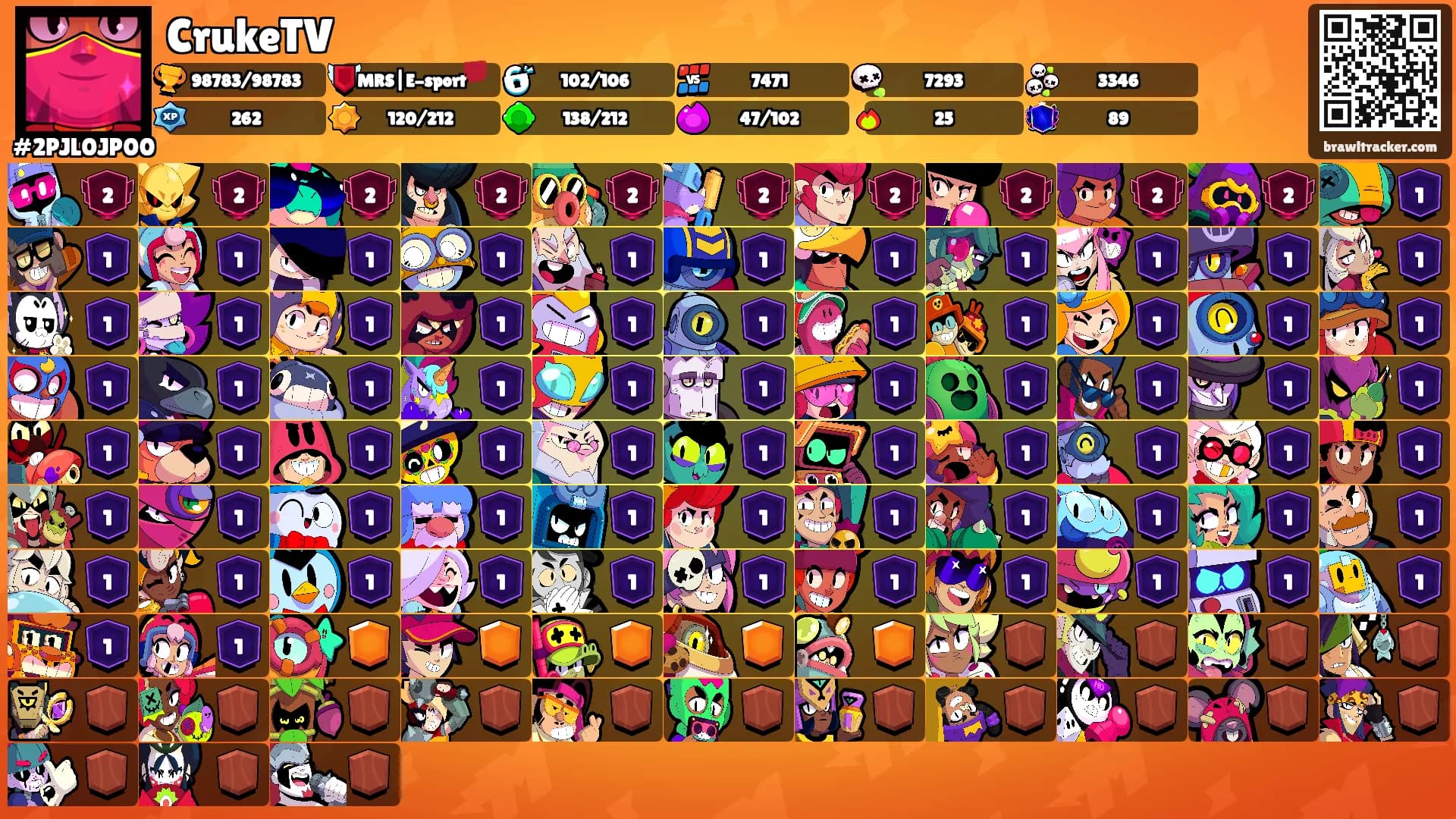 CrukeTV's Ranks