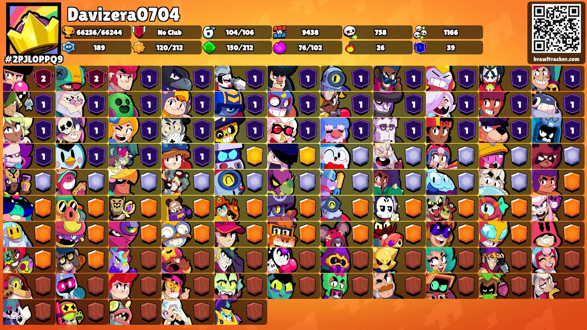 Davizera0704's Ranks