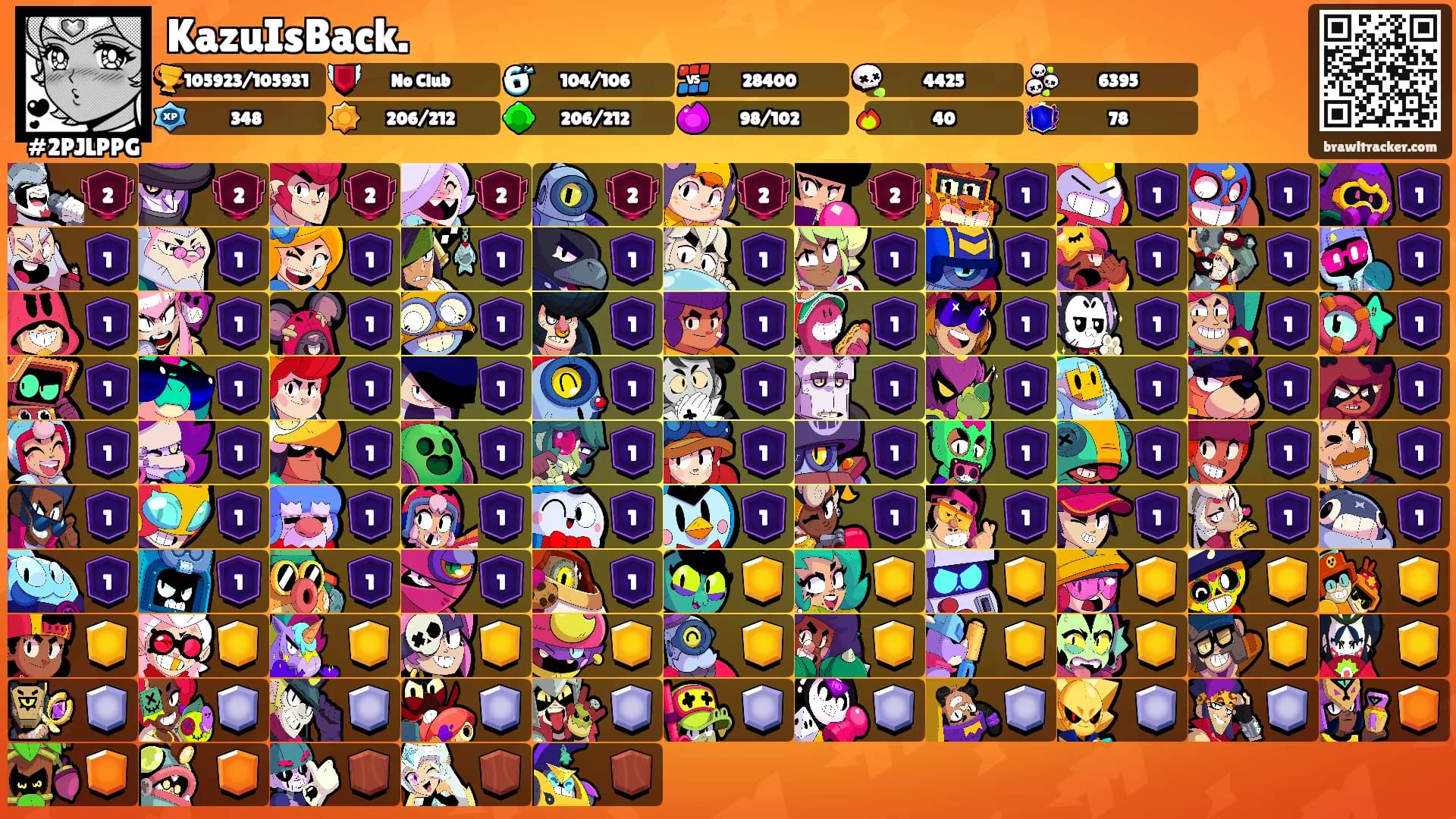 KazuIsBack.'s Ranks