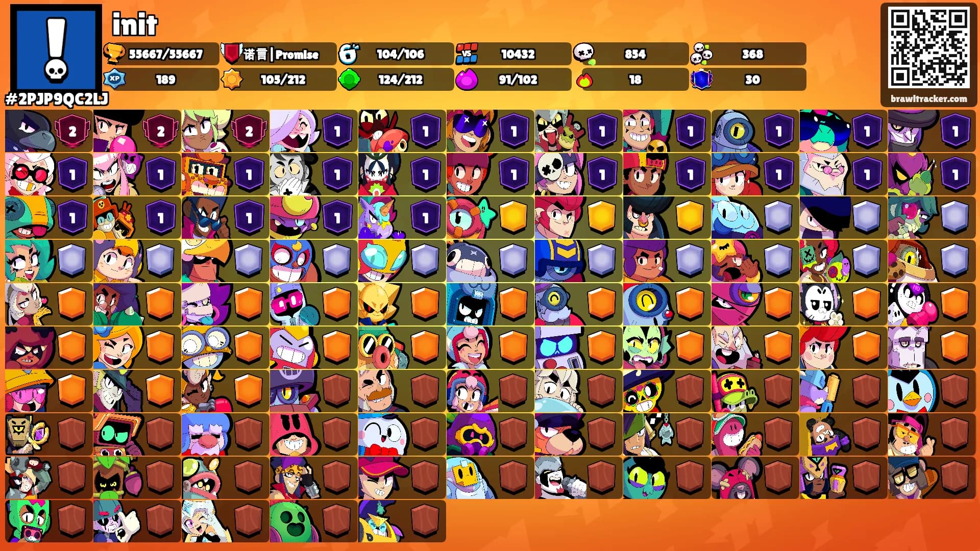 init's Ranks
