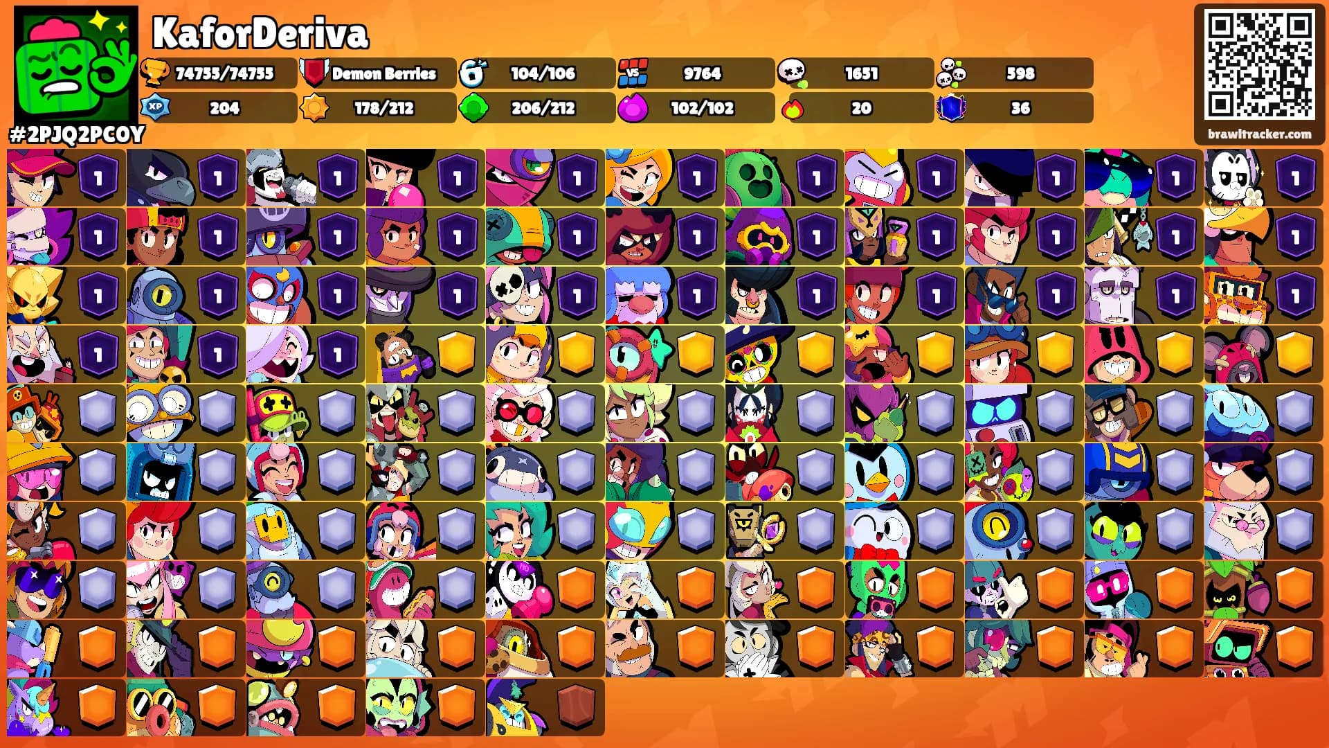 KaforDeriva's Ranks