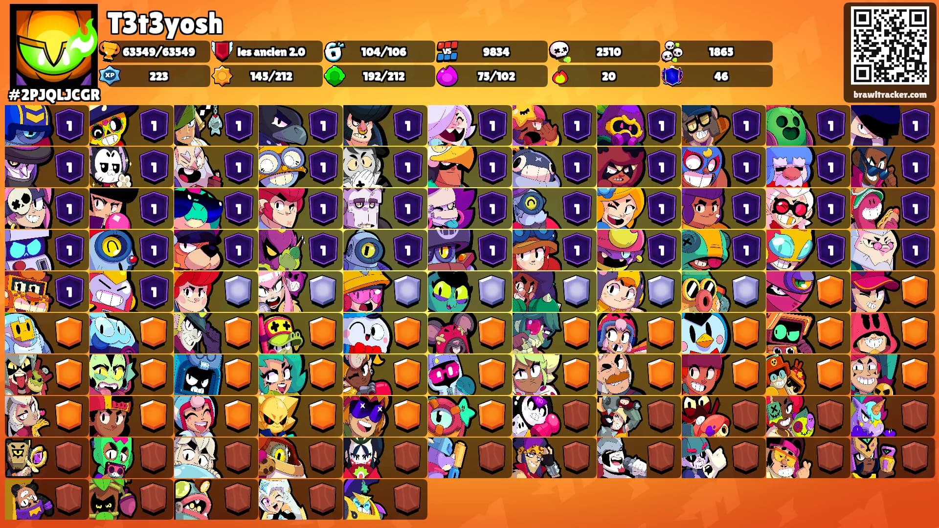 T3t3yosh's Ranks