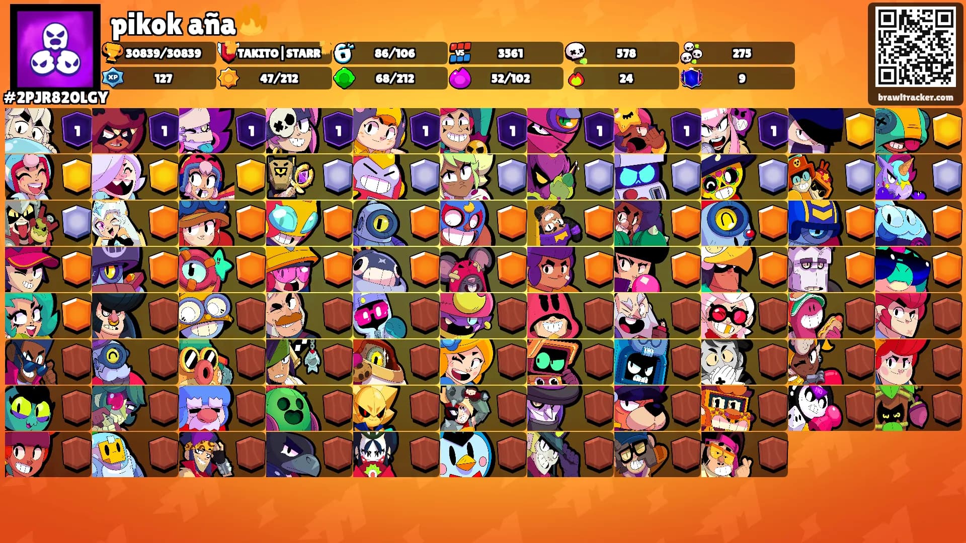 pikok aña🔥's Ranks