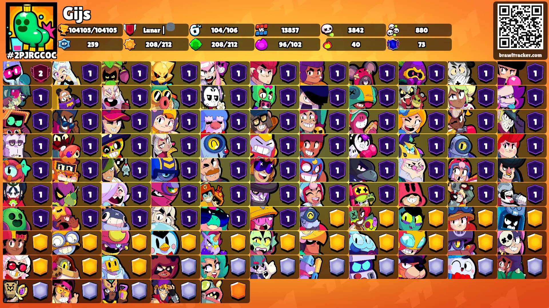 Gijs's Ranks