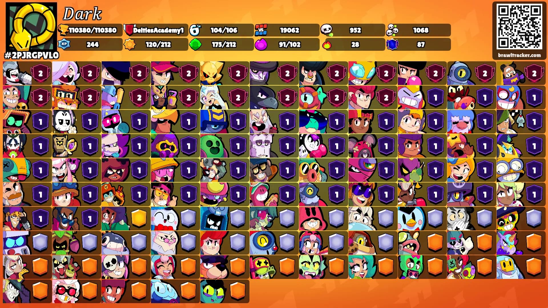𝐷𝑎𝑟𝑘's Ranks
