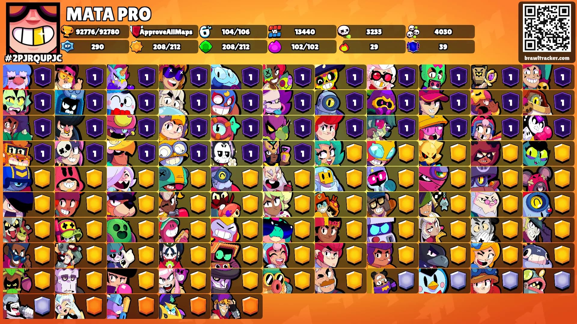 MATA PRO's Ranks