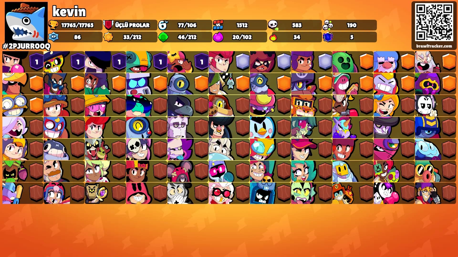 kevin's Ranks