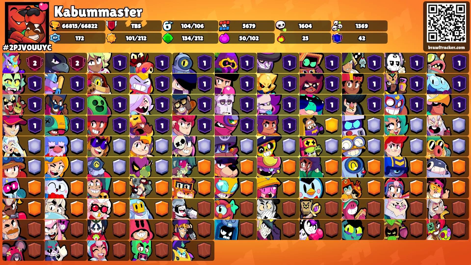 Kabummaster's Ranks