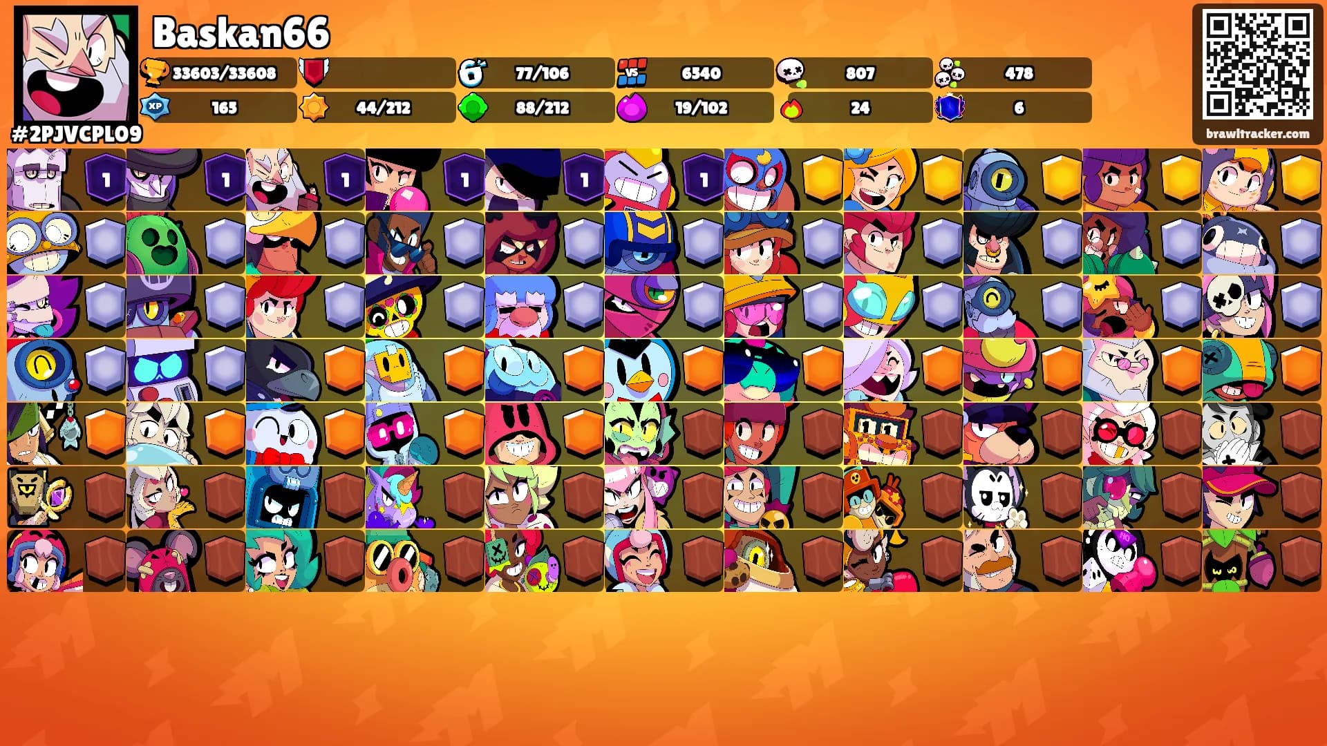 Baskan66's Ranks