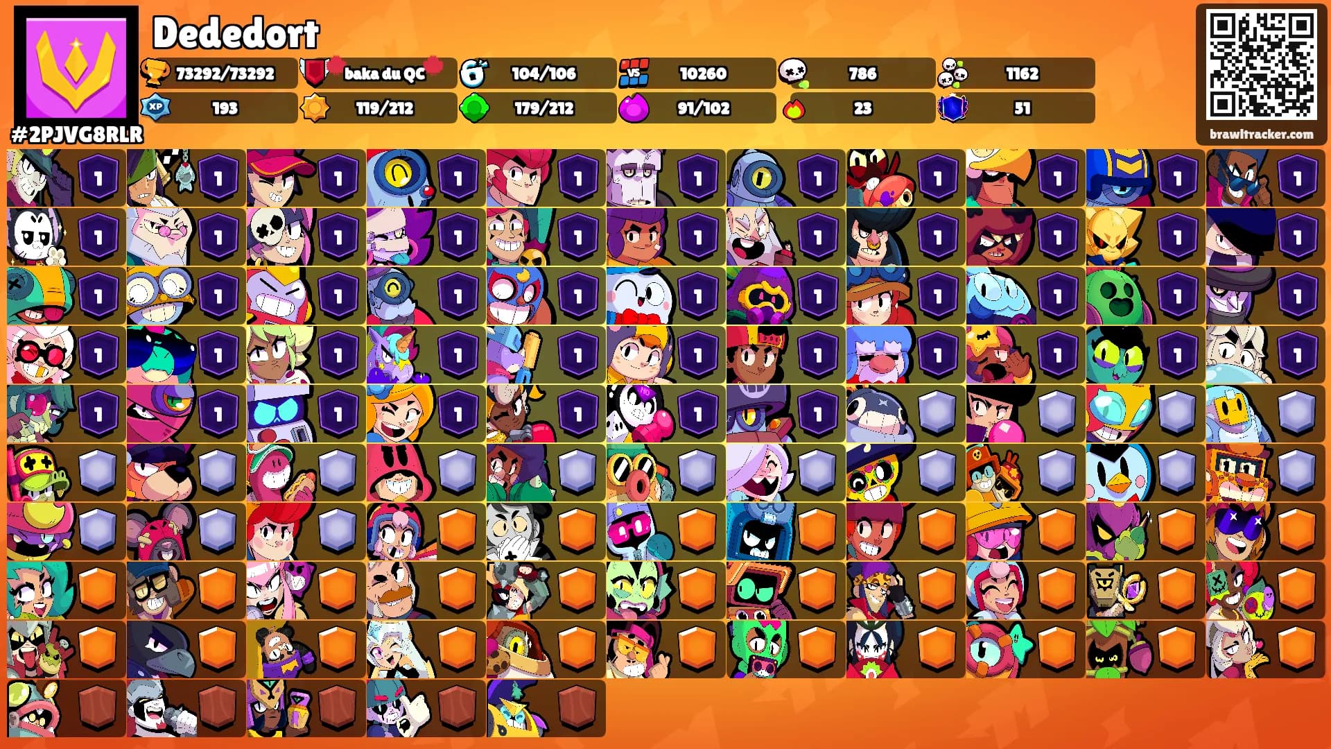 Dededort's Ranks