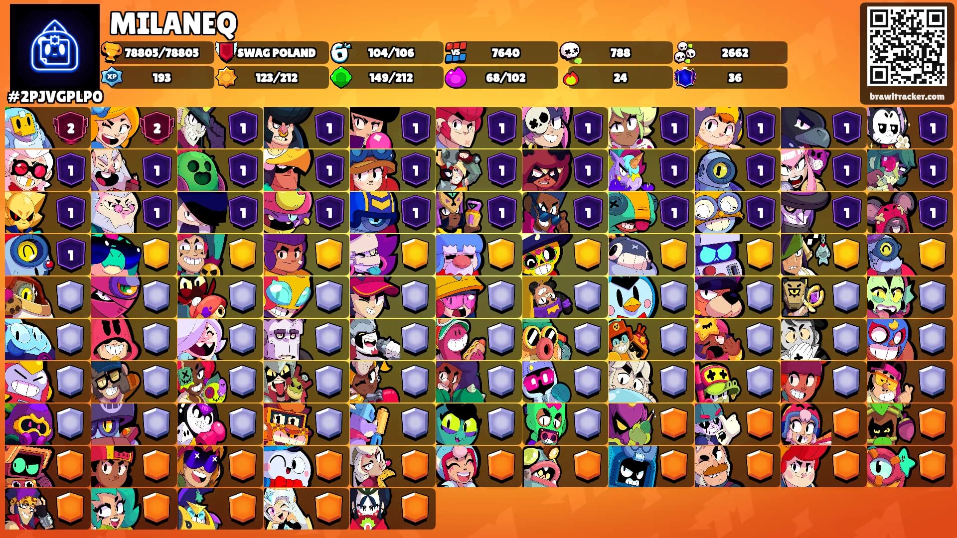 MILANEQ's Ranks